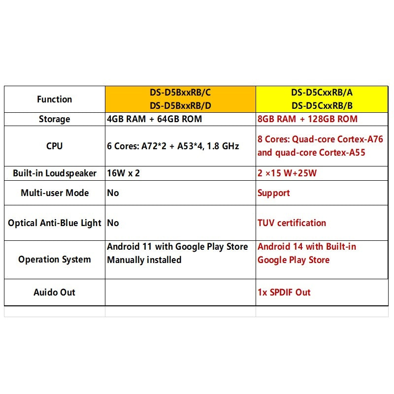 Hikvision DS-D5C75RB/A 75-inch 4K Interactive Flat Panel